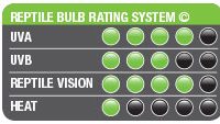 Reptile-UVB100_rating