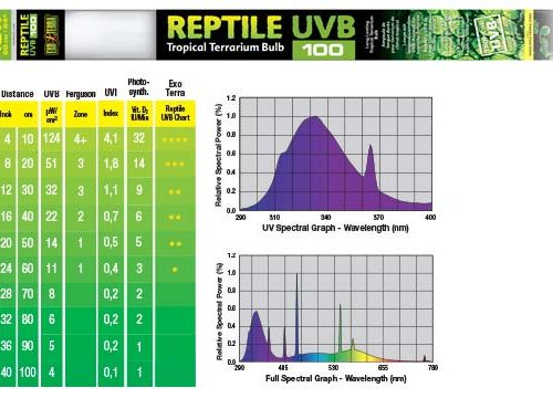 reptile-uvb100-linear-18W
